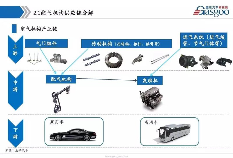 汽配供应商